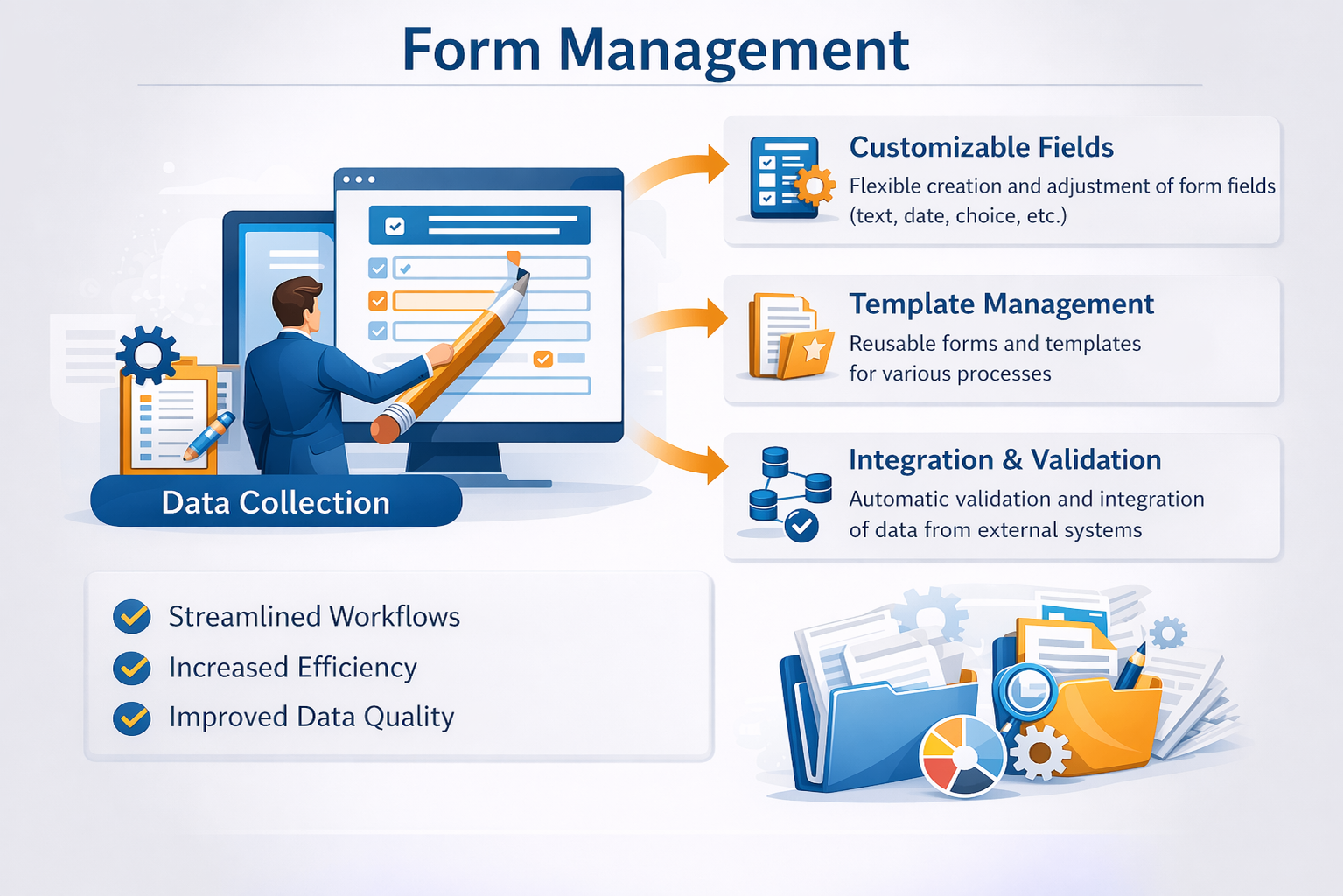 Form Management